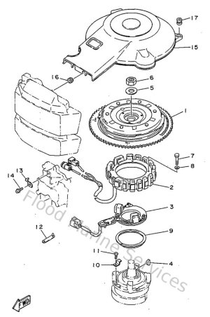 Diagram for Generator