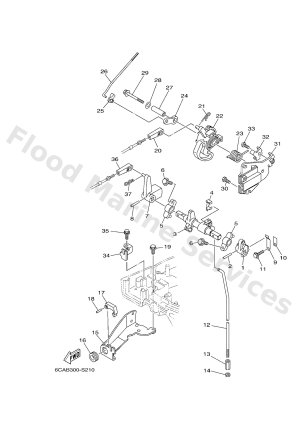 Diagram for CONTROL 2