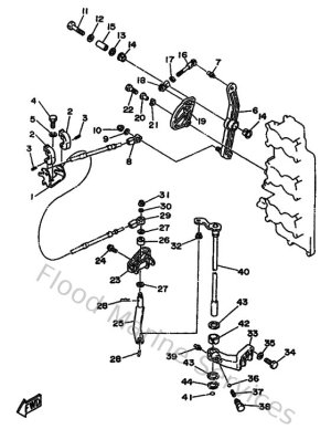 Diagram for Controller 1