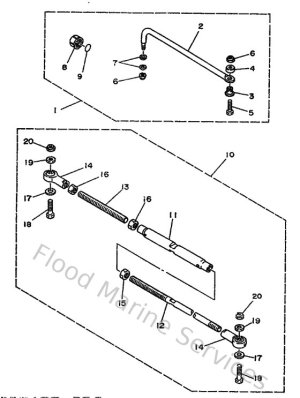 Diagram for Steering Guide