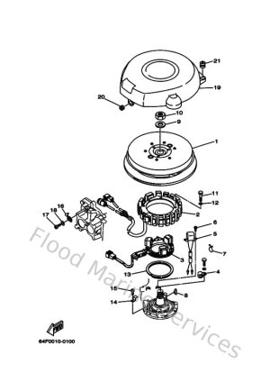 Diagram for Generator