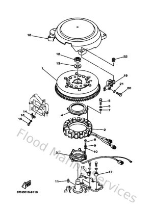 Diagram for Generator