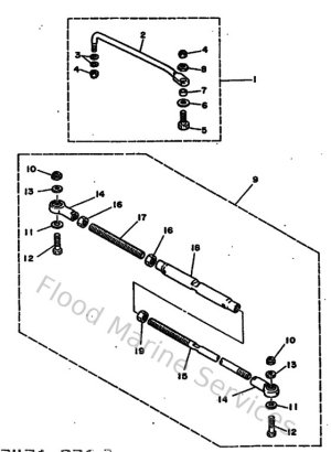 Diagram for Steering Guide