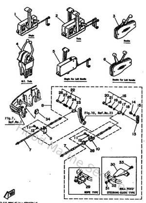 Diagram for Remote Control