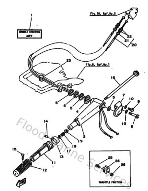 Diagram for Steering