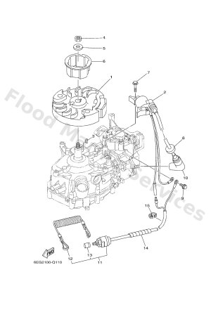 Diagram for GENERATOR