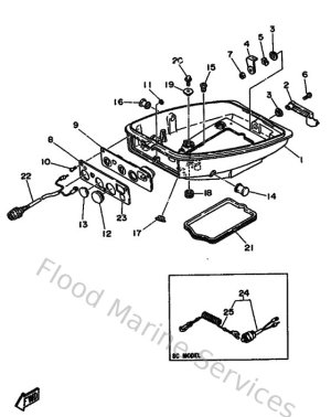 Diagram for Bottom Cowling