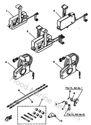 Diagram for Remote Control