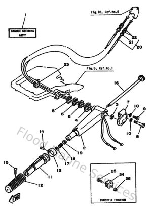 Diagram for Steering