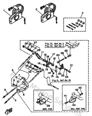 Diagram for Remote Control
