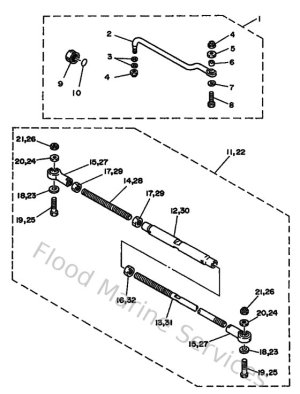 Diagram for Steering Guide
