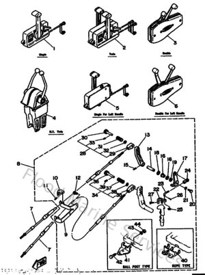 Diagram for Remote Control