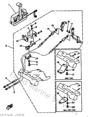 Diagram for Remote Control