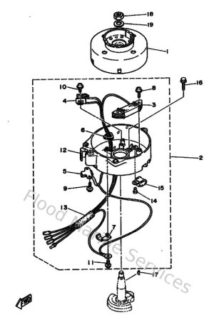 Diagram for Generator