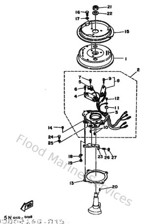 Diagram for Generator