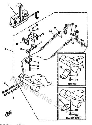 Diagram for Remote Control