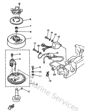 Diagram for Generator