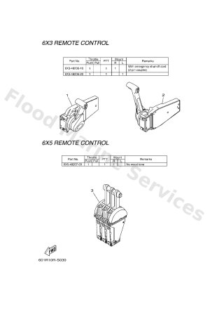 Diagram for REMOTE CONTROL BOX 3