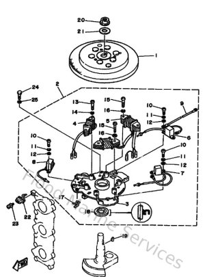 Diagram for Generator