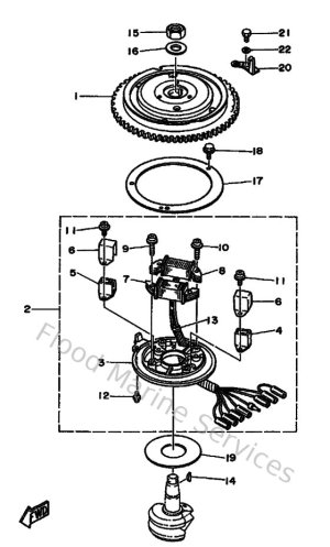 Diagram for Generatrice