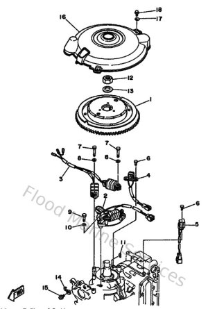 Diagram for Generatrice