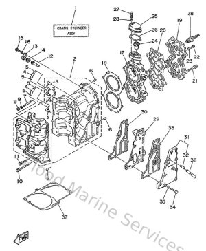 Diagram for Cylinder