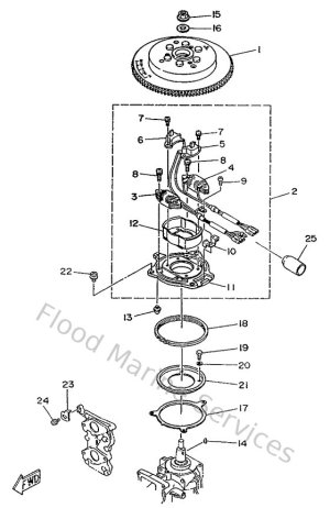 Diagram for Generator
