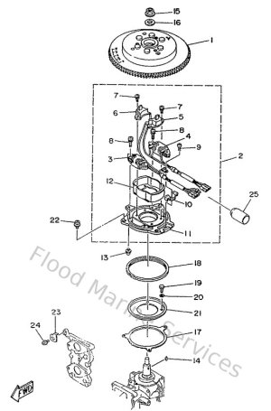 Diagram for Generator