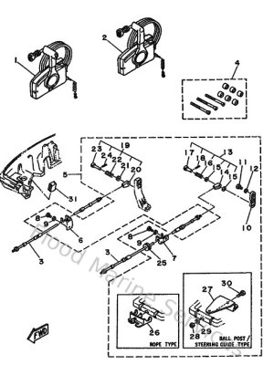 Diagram for Remote Control