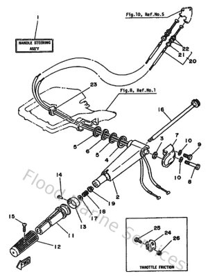 Diagram for Steering