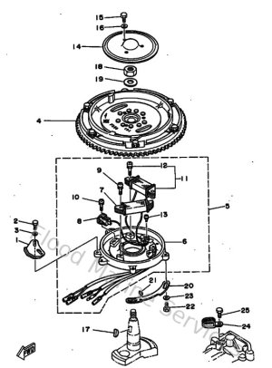Diagram for Generatrice