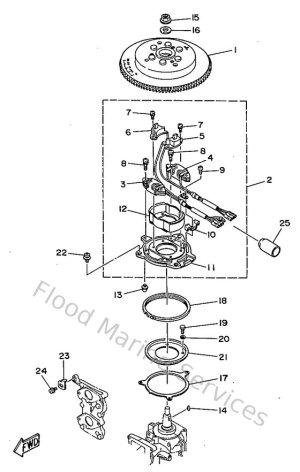 Diagram for Generator