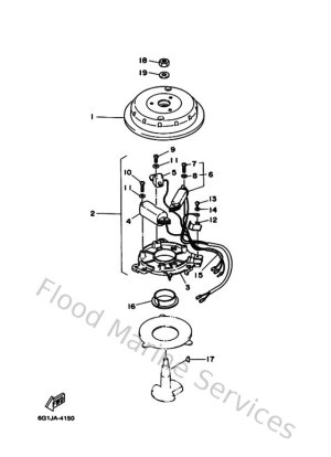 Diagram for Generatrice