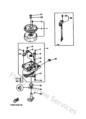 Diagram for Generator