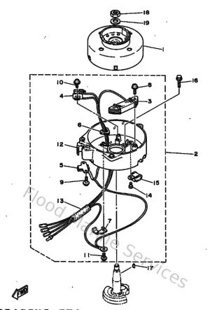 Diagram for Generatrice