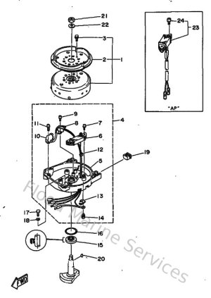 Diagram for Generatrice