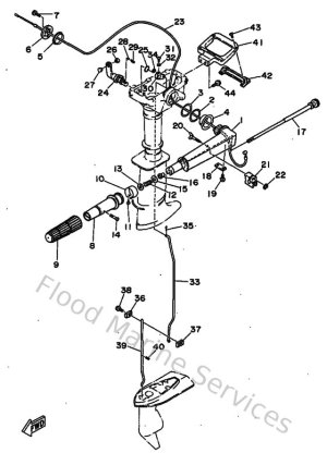 Diagram for Controller 1