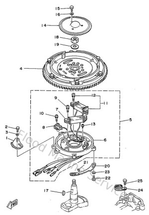 Diagram for Generator