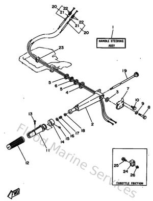 Diagram for Steering