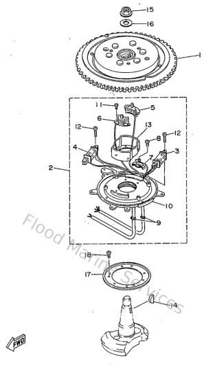 Diagram for Generator