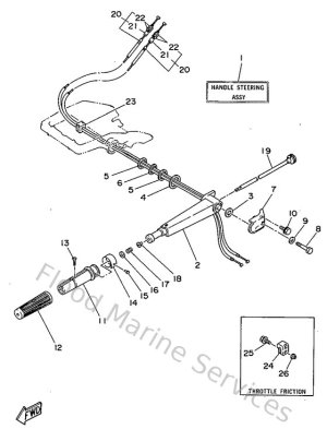 Diagram for Steering