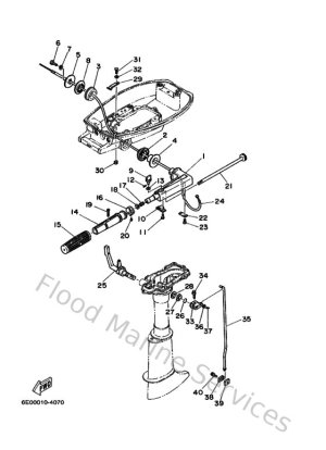 Diagram for Controller 1
