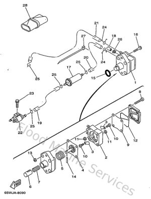 Diagram for Fuel
