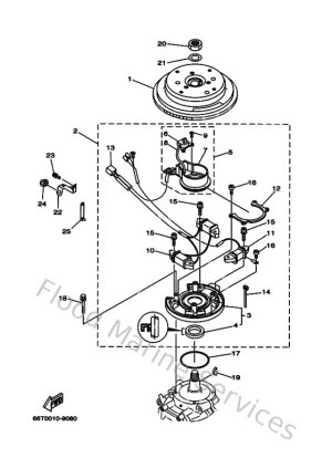 Diagram for Generator