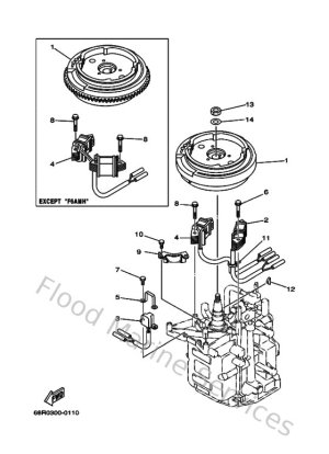 Diagram for Generator