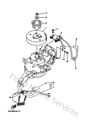 Diagram for Generator