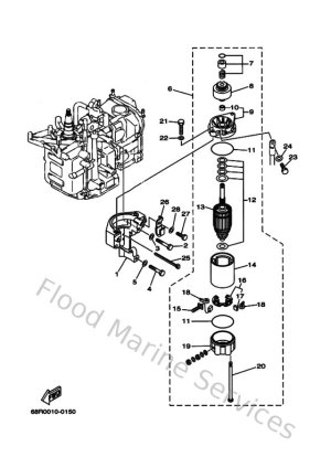 Diagram for Starting Motor