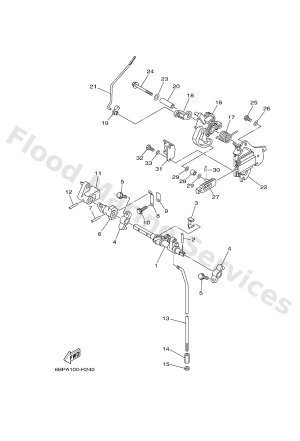 Diagram for CONTROL 2