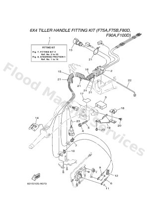 Diagram for FITTING KIT 2