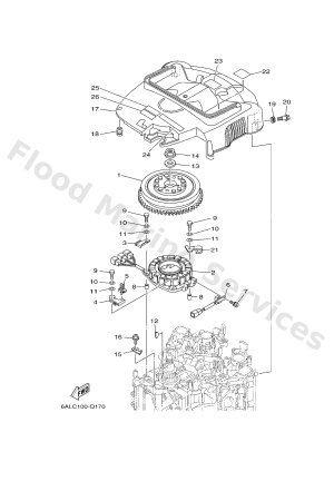 Diagram for GENERATOR
